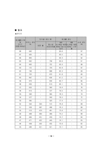 [고체역학] 경도실험-14