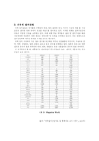 [언론학]잡지의 이해-7