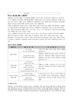 [영상문화]영화 속 PPL과 상품구매효과 연구-4