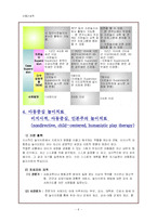 [아동간호] 아동의 놀이치료에 대해-6