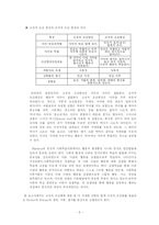 [아동발달] 행동주의 학습이론(Pavlov & Watson) 아발 파블로프, 왓슨-5