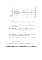 [아동발달] 행동주의 학습이론(Pavlov & Watson) 아발 파블로프, 왓슨-8