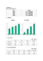 [유통경로론]롯데백화점 분석-5