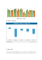 [유통경로론]롯데백화점 분석-12