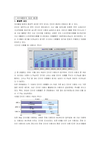 [이비즈마케팅]선영아 사랑해-마이클럽 마케팅 분석-1