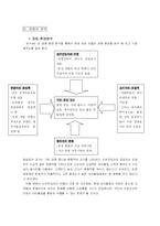 [이비즈마케팅]선영아 사랑해-마이클럽 마케팅 분석-8