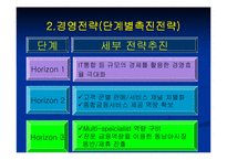 [이비즈마케팅]KB Mobile Service 분석-6