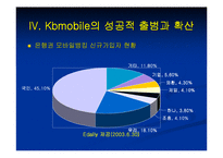 [이비즈마케팅]KB Mobile Service 분석-18