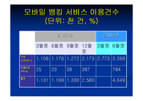 [이비즈마케팅]KB Mobile Service 분석-20