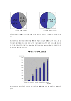 [전자상거래론]메가스터디 분석-4