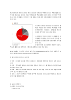 [전자상거래론]메가스터디 분석-5