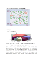 [전자상거래론]메가스터디 분석-7