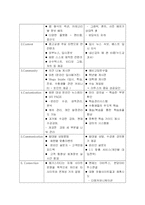 [전자상거래론]메가스터디 분석-13