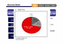 [전자상거래론]메가스터디 분석-5