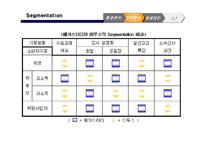 [전자상거래론]메가스터디 분석-10