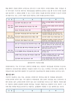 [정보사회론]개인정보침해 유형 및 실태와 대책방안-13