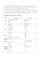 [창업]생과일 전문점 창업계획서-3