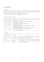 [창업]생과일 전문점 창업계획서-4