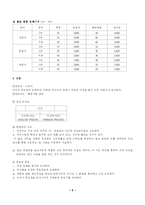 [창업]생과일 전문점 창업계획서-5