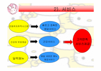 [창업론]김밥집 창업 계획서-6