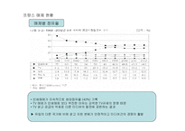 [프랑스 문화의 이해]프랑스 광고매체의 현황과 특성 연구-2