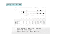 [프랑스 문화의 이해]프랑스 광고매체의 현황과 특성 연구-8