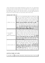 [현실 정치의 이해]주한미군의 이라크 차출-2
