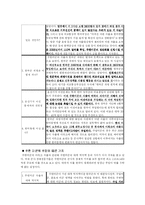 [현실 정치의 이해]주한미군의 이라크 차출-3
