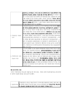[현실 정치의 이해]주한미군의 이라크 차출-4