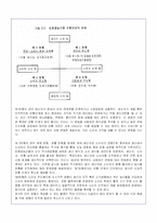 (대안농업)농산물 유통구조의 문제점과 대안-5