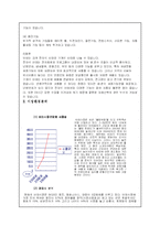 [마케팅] 웅진 룰루비데의 마케팅-4