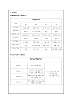 [마케팅] 웅진 룰루비데의 마케팅-7