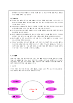 [마케팅] 웅진 룰루비데의 마케팅-14
