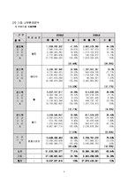 [마케팅] 쌈지 마케팅전략-4