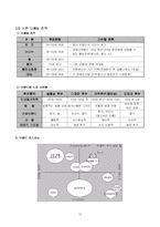 [마케팅] 쌈지 마케팅전략-10