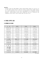 [마케팅] 쌈지 마케팅전략-14