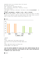 [서비스경영] 투다리의 서비스 품질측정과 개선방안 - 품질 갭(GAP)을 중심으로-6