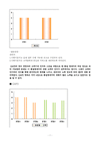 [서비스경영] 투다리의 서비스 품질측정과 개선방안 - 품질 갭(GAP)을 중심으로-7