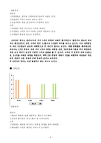 [서비스경영] 투다리의 서비스 품질측정과 개선방안 - 품질 갭(GAP)을 중심으로-8