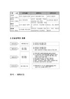[국제관광론] 미국 관광정책론-5