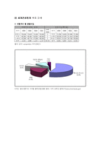 [국제관광론] 미국 관광정책론-11