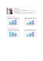[경영전략] 롯데마트가 이마트와의 경쟁에서 이길 수 있는 성공 전략-9