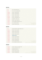 [경영전략] 롯데마트가 이마트와의 경쟁에서 이길 수 있는 성공 전략-12