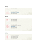 [경영전략] 롯데마트가 이마트와의 경쟁에서 이길 수 있는 성공 전략-13