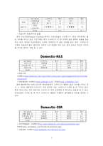 [국제경영] 스타벅스 & 커피빈 비교분석-7