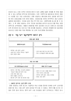[중국경제론] 경동보일러의 중국 내 성공전략과 이를 통한 중국 투자 방향 제시-11