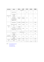 [경영정책과 전략] 로레알과 태평양 기업 비교 분석-16