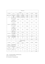 [경영정책과 전략] 로레알과 태평양 기업 비교 분석-18