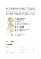 [국제경영](주)쓰리쎄븐 777의 해외진출 전략방안 제안-7