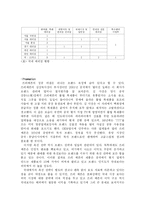 [국제경영](주)쓰리쎄븐 777의 해외진출 전략방안 제안-19